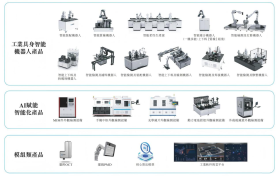 微亿智造冲刺港交所，工业具身智能机器人第一股