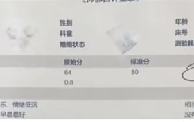 护士精神病院工作7年患重度抑郁 热讯
